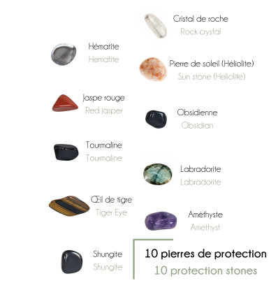 Pack Protection Suprême, assortiment 10 pierres roulées Lithothérapie